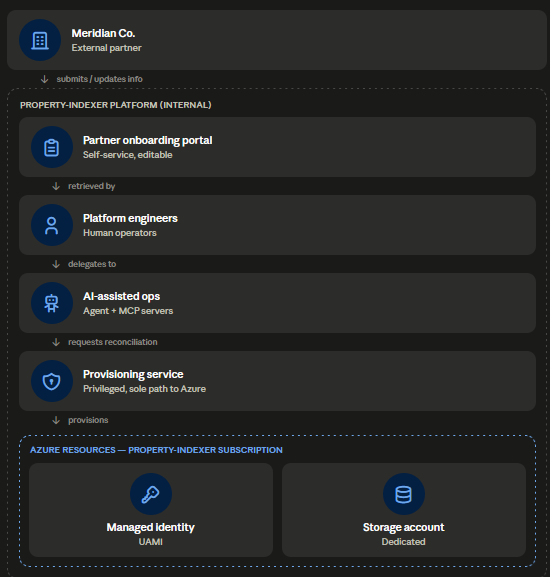 FunctionalArcSchema