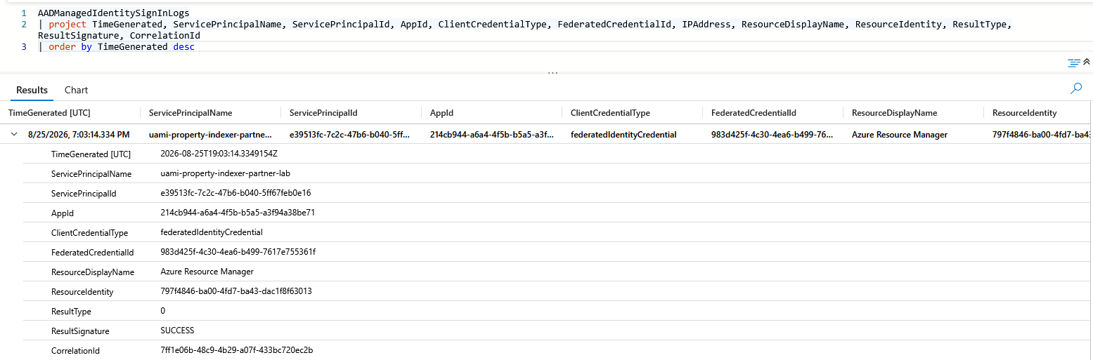 FICSignInLogs